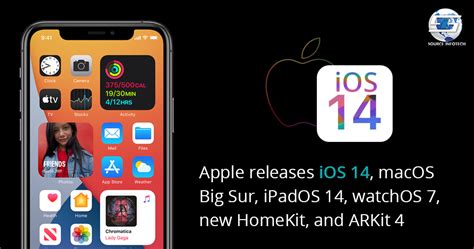 Apple Release Ios 14 Software Update Mac Os Kit Homes