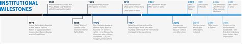 About Us Human Rights Watch