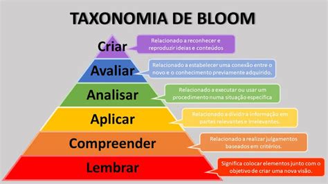 Taxonomia De Bloom Entenda E Aplique Em Mobile Legends Hot Sex