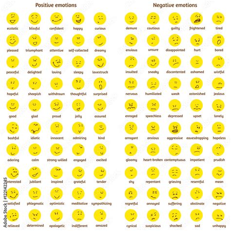 A Big Set Of Doodle Yellow Faces With Positive And Negative Emotions