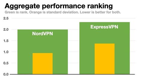 Nordvpn's windows app supports nordlynx and openvpn tcp/udp purevpn also has a larger server network than nordvpn with over 6500 servers across 140+. Nordvpn Onion Over Vpn Not Working : Nordvpn Review Mar 2021 Is Nordvpn Good For Australians ...