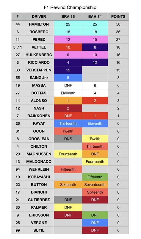 Renault sport formula one team. F1 Rewind Championship Standings : formula1