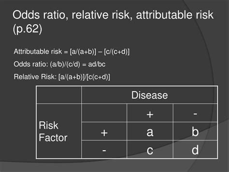 Hazard Ratio And Relative Risk Difference Parisbda