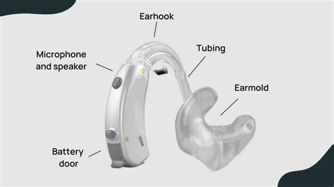 3 Minute Guide To Behind The Ear Bte Hearing Aids