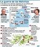 Los 30 años de la Guerra de Malvinas en 5 infografías gráficas, 3 ...