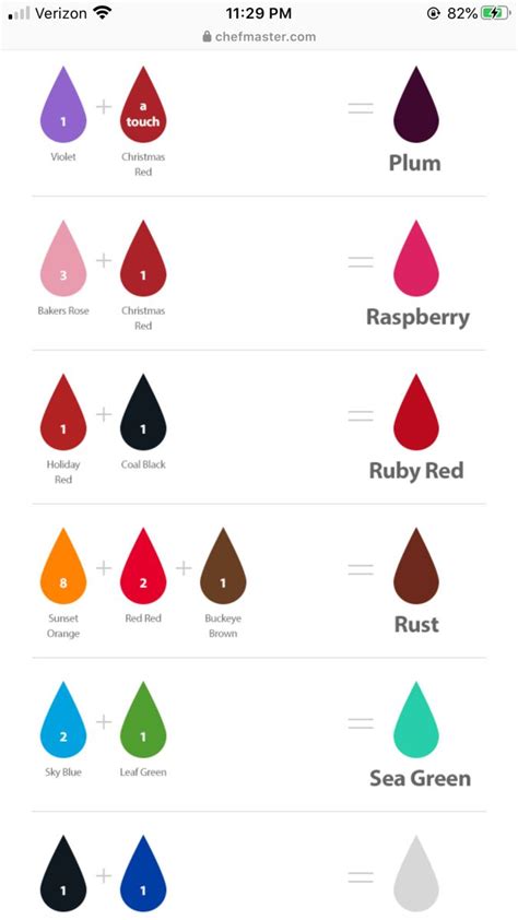 Pin By Ileana Martinez On Color Mixing For Frosting Color Mixing