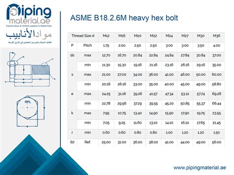Asme B1826m Heavy Hex Bolt Ansi B1826m Hex Head Bolts Dimensions