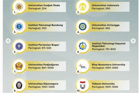 Ranking Universitas Di Indonesia Dikti Homecare24