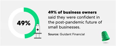 Entrepreneur Statistics For 2021 • Joy Healey