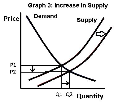 Learning supply and demand can allow you to see connections and understand economic activity on a more fundamental level. Supply and Demand in the Gold and Silver Futures Markets ...