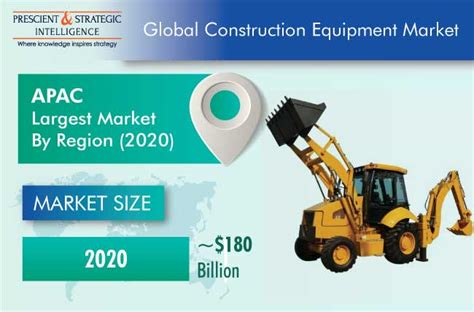 Construction Equipment Market Size Industry Report 2030