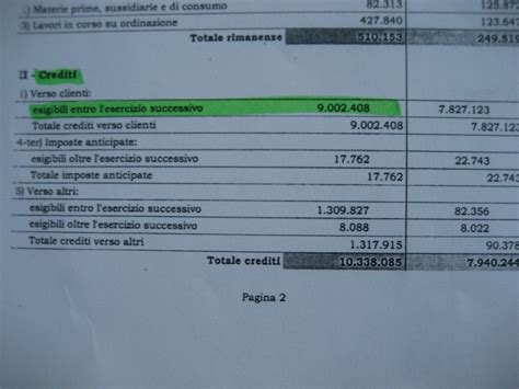 Full competition, to the amount of, injurious pricing. Angelo Cristofanelli: Con 10 milioni di credito all'attivo ...