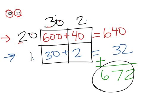 With a focus on place value, it is a great method for struggling mathematicians. Area Model Multiplication | Math, Elementary Math, 5th grade math, multiplication, EngageNY | ShowMe