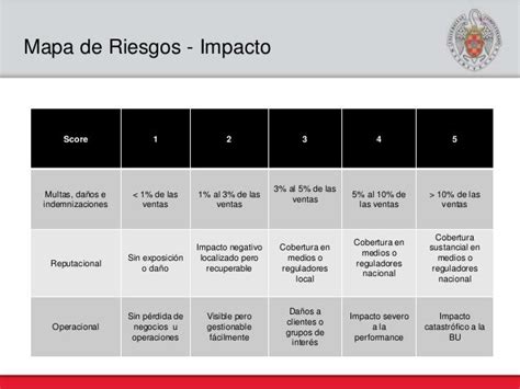 Compliance Risk Map Mapa De Riesgos Penales Para Compliance Officer