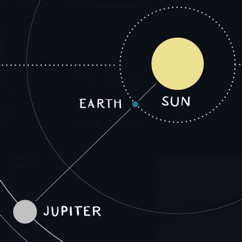 Earthsky Jupiters Moons How To See And Enjoy Them