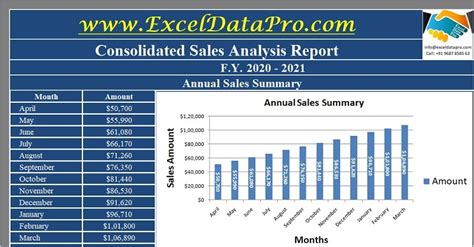 Sales Chart Excel Template