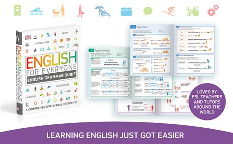 English For Everyone English Grammar Guide A Comprehensive Visual