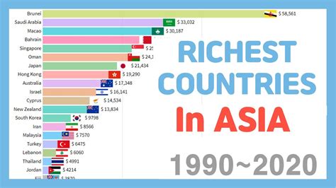 The 25 Richest Countries In Asia 2021 Gdp Ranking Max Worldrankings Images
