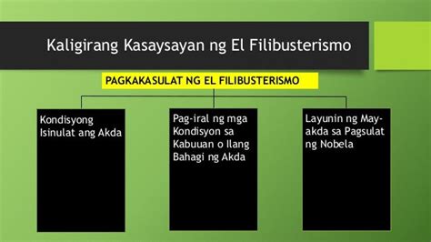 Mga Isyung Panlipunan Sa El Filibusterismo Isyungbabe