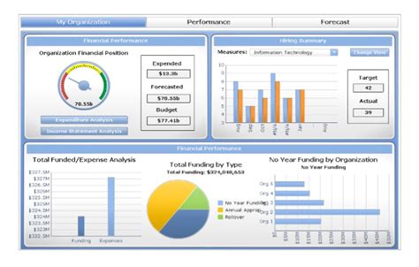 Free Marketing Dashboard Template Excel And Pdf Excel Tmp