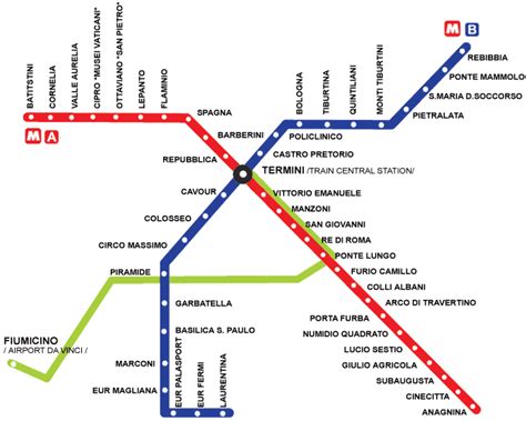 Se Joga Na Viagem Roma Mapa Das Estações Do Metrô