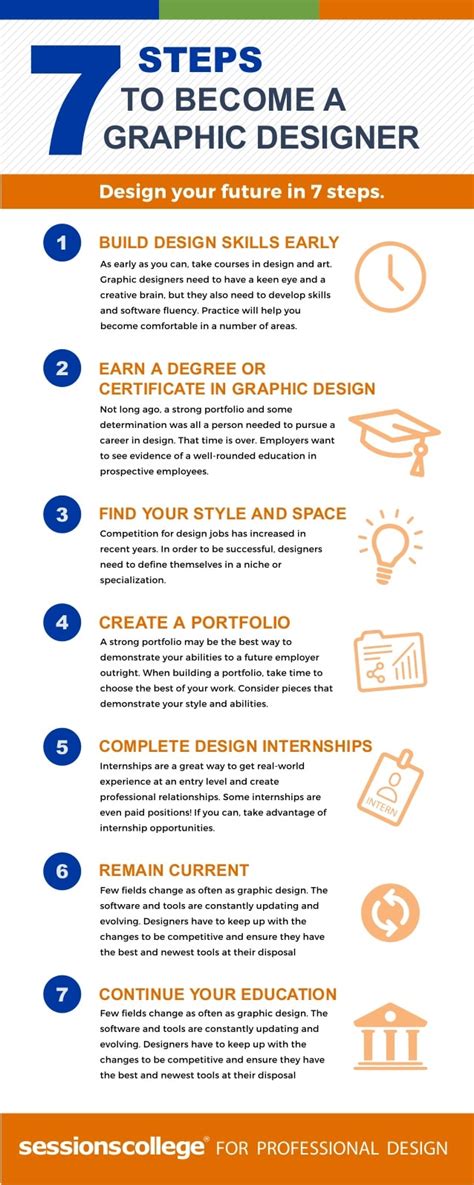How To Become A Graphic Designer Sessions College