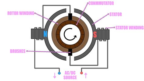 Washing Machine Universal Motor Connection Control Speed With Ac And Dc
