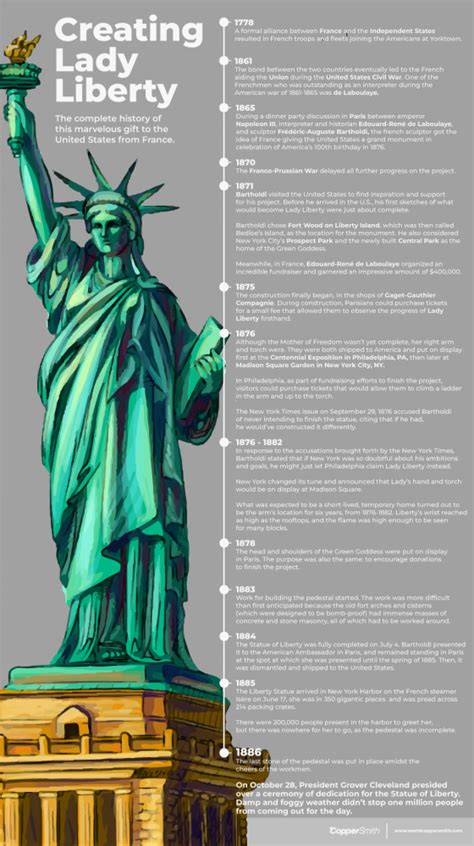 Statue Of Liberty Facts