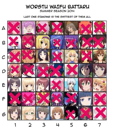 Worst Waifu Wars Quarterfinals Anime Amino