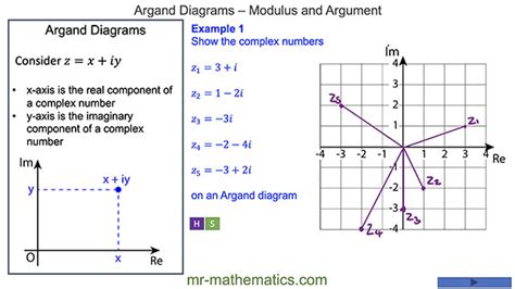 Argand Diagrams Archives Mr