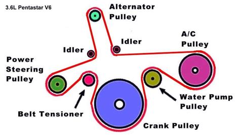 Diagram 99 Jeep Wrangler Serpentine Belt Diagram Mydiagramonline