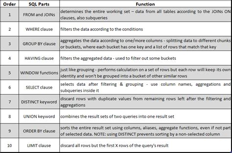 Sql Practical Details Cheat Sheet For Data Analysis Sql Sql Cheat Hot Sex Picture