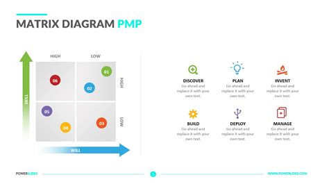 Pmp Process 42 Chart Matrix