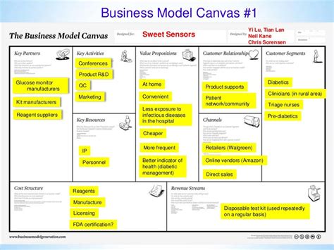 Business Model Canvas Sample Business Model Canvas Free Innovative