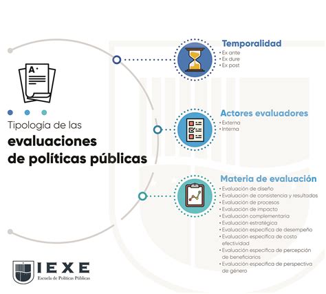 Lista 102 Foto Metodo De Evaluacion De La Percepcion Visual De Frostig