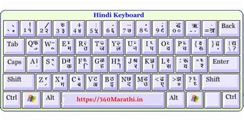 Free Hindi Typing Chart Pdf Download कंप्यूटर हिंदी टाइपिंग चार्ट