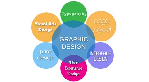 Types Of Graphic Design Services