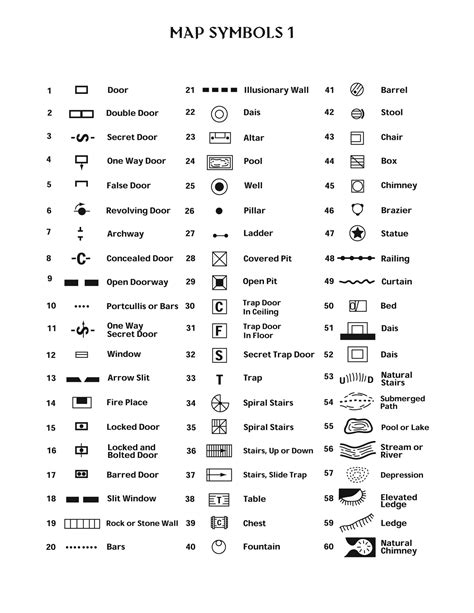 Map Symbols