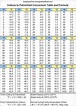Image result for conversion chart weather centigrade to fahrenheit ...