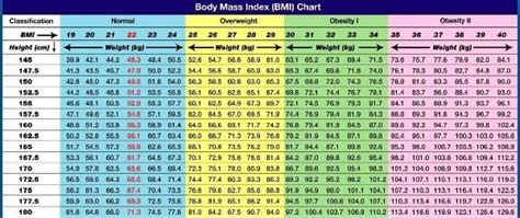 Pada tahun 1832, seorang ahli matematik dari belgium, adolphe quetelet mengilhamkan satu formula yang hari ini dikenali sebagai body mass index (bmi). EilaRazi: Kalkulator BMI (Body Mass Index)