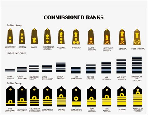 Image Of Commissioned Ranks Bd Navy Rank Badge Transparent Png