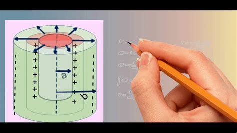 Cylindrical Capacitors Youtube