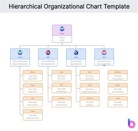 10 Free Org Chart Templates To Visualize Your Company Structure