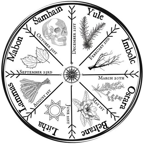 The Wheel Of The Year And The 8 Sabbats In 2020 Wiccan Sabbats Pagan