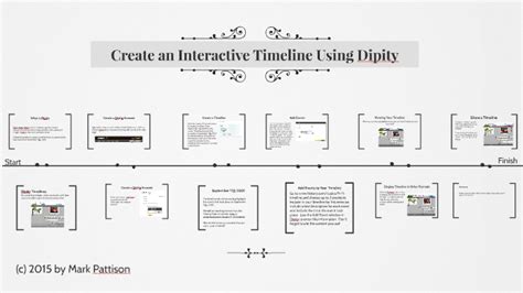 Create An Interactive Timeline Using Prezi By Mark Pattison On Prezi