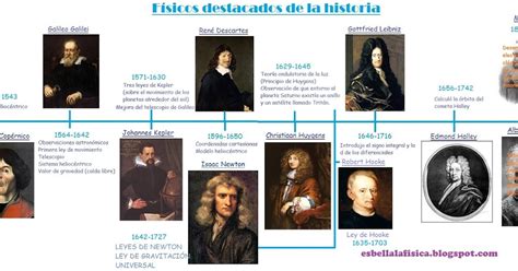 El Rincon De La Fisica Historia De La Fisica