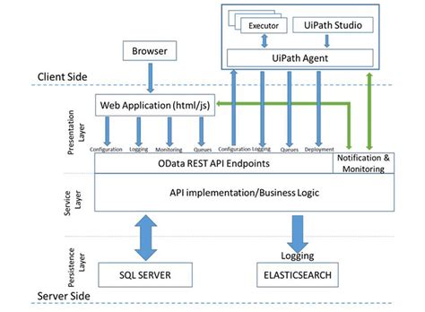 Let it central station and our comparison database help you with your research. UiPath Introduction - A Complete Guide - ExcelCult