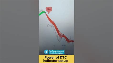 Power Of Dtc Indicator Setup Youtube