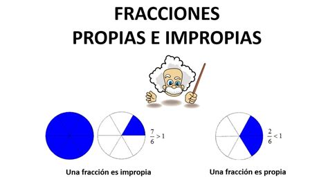 Fracciones Propias E Impropias Youtube