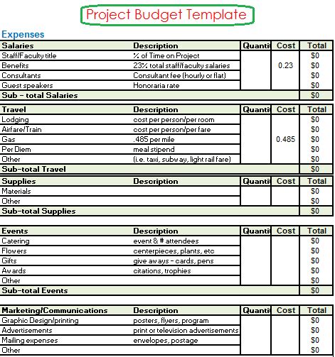 Project Budget Templates 4 Free Printable Word Pdf